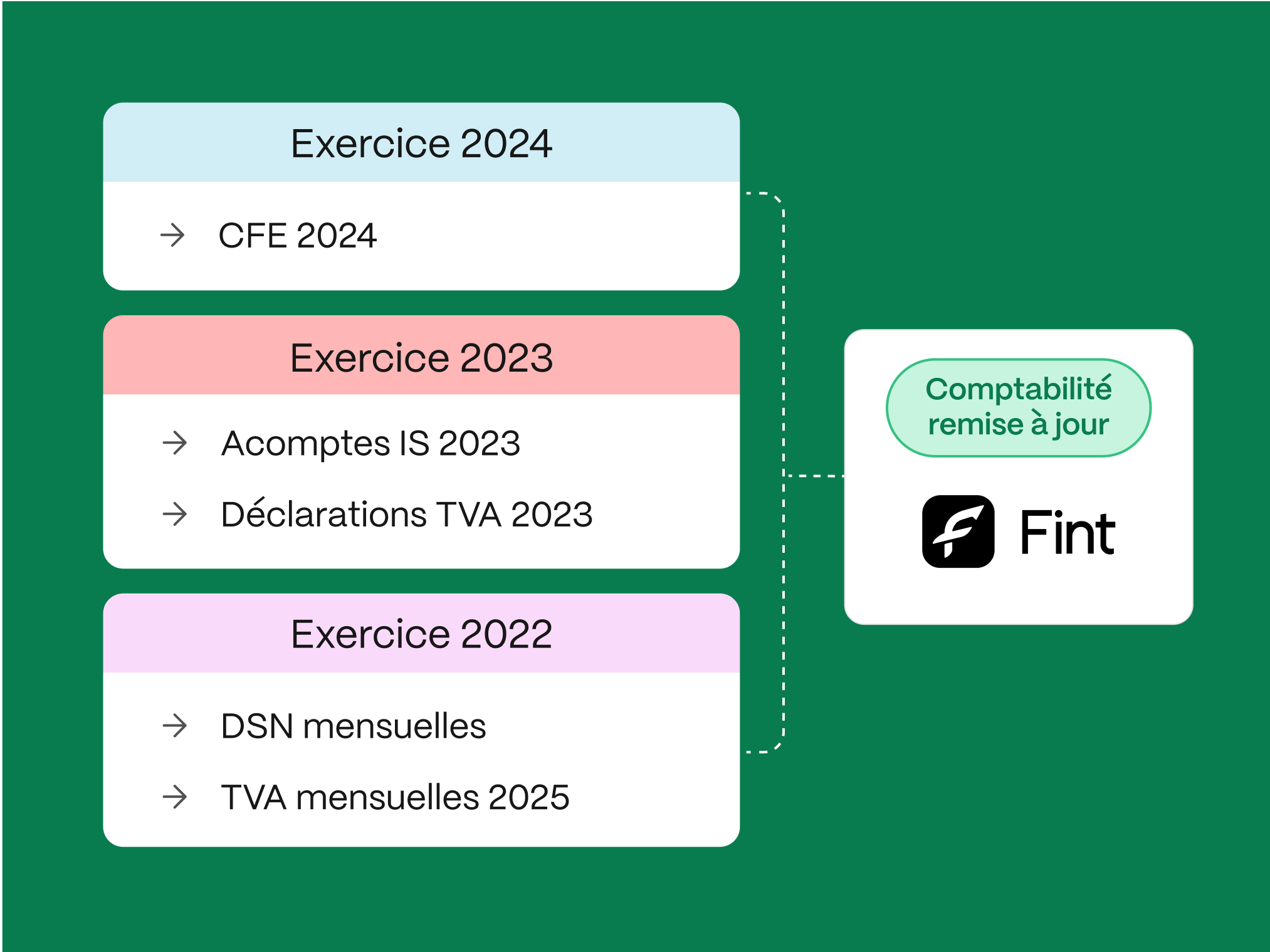 Remise à jour de la comptabilité Fint